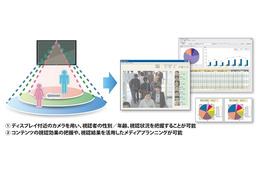NEC、韓・新世界I&CおよびNICEと顧客情報分析クラウド事業で戦略提携 画像