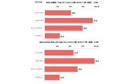 女性にとって新宿二丁目は「行きにくそうだけど興味がある」……お話をしてみたい人は7割超！ 画像