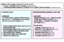 NTTドコモとKDDI、ネットワーク障害など重大事故対策報告書を総務省に提出 画像