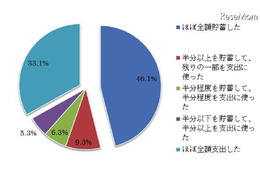 子ども手当は効果があったのか？　東北大が調査結果発表 画像