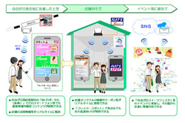 NTT東日本、自由が丘商店街と共同で「光Wi-Fiシティー計画」を展開  画像