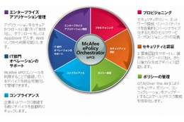 マカフィー、企業向けモバイル端末管理の最新版「EMM 10.0」発表 画像