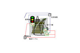 JR東日本、線路のポイントや信号機の制御に光ケーブルとIPを採用 画像