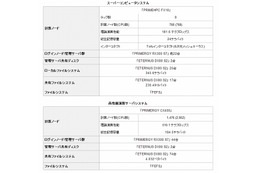 富士通、九州大学の新スーパーコンピュータシステムを受注……九州地区最大規模