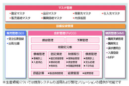 NEC、素材業向け基幹業務クラウドサービスの提供を開始 画像