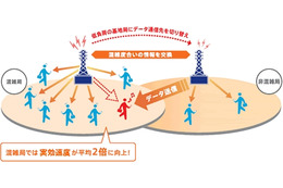 KDDI、au携帯電話のデータ通信混雑を緩和する「EV-DO Advanced」導入 画像