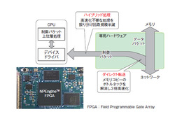 汎用サーバの3倍以上の同時接続を実現！ 東芝、SSD内の映像をCPUを介さず配信するNPEngineを発表 画像