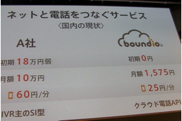 電話機能を付加したWebアプリが5分で構築できる……クラウド電話API「boundio」 画像