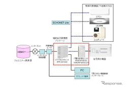 東芝グループのHEMS関連機器が補助金対象に 画像