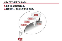 “エスノグラフィ”とは? プロジェクトフローで見るユーザー理解の第一歩 画像