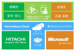 日立とマイクロソフト、クラウド事業のグローバル強化で提携 画像