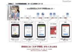 ICTで変わる学習スタイル…スマホで学べる「大学受験倶楽部」 画像