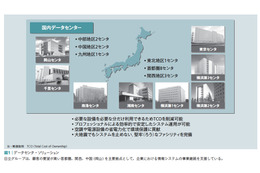 【テクニカルレポート】企業における情報システムの事業継続マネジメント……日立評論