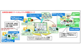 会津若松市・富士通・東北電力、スマートコミュニティの実現に向けた事業計画をスタート