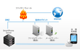 豊田通商、法人向けサーバーソフトウェアのフリーライセンス版を提供開始 画像