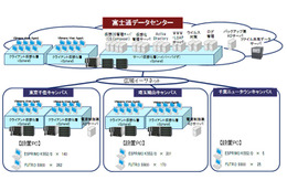 東京電機大学、分散していたシステム管理サーバをクラウドで統合……先進的な情報教育環境を構築 画像