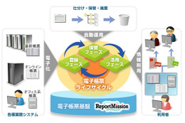 日立ソリューションズ、電子帳票システム「活文 ReportMission」の最新版を販売開始……業務帳票を一元管理可能に 画像