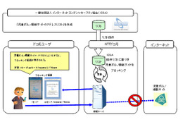 NTTドコモ、児童ポルノブロッキングを開始……iモード、spモード、mopera、Mzoneが対象 画像