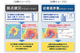 野村総研、被災シミュレーションツールを活用したBCP立案コンサルサービスを開始 画像