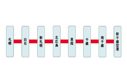 UQコミュニケーションズとJR北海道、WiMAXサービスを提供開始 画像