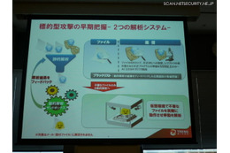企業別ブラックリストで標的型攻撃対策(トレンドマイクロ) 画像