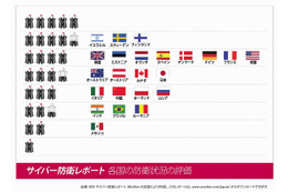 マカフィー、世界初の「サイバー防衛報告書」日本語版概要を発表 画像