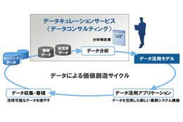 富士通、ビッグデータ活用方法の提言を行う「データキュレーションサービス」提供開始 画像