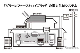 積水ハウス、東北でスマートタウンを整備……HEMS搭載のスマートハウスを採用 画像