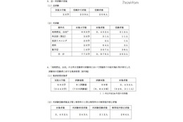 センター試験、監督者の数が多いほどミスが生じる傾向 画像