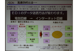 【流通BMS Vol.2】中小企業は「流通BMS」にどのような戦略で臨むべきか