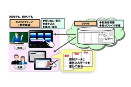 富士通、タブレット端末＆クラウドを活用する学習スタイルの研究を中学校で開始 画像