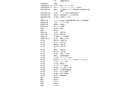 NTTドコモ、山田隆持社長が退任……社長・副社長ら交代で経営陣を刷新へ 画像