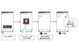 ドコモ、通訳電話サービスの試験提供を拡充……モニター規模を10倍・1万人に