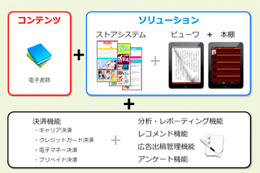 スマートフォン向け電子書籍配信ストアソリューションCAS メディアドゥが提供開始 画像