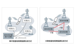 SBモバイル、LTE-Advancedに向けお台場でフィールド実証実験を開始 画像