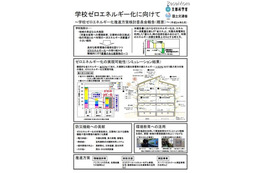 「学校ゼロエネルギー化に向けて」文科省と国交省が報告書を公開 画像