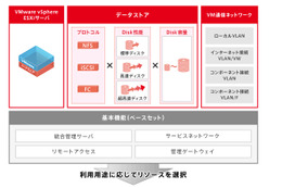 IIJ、新クラウドサービス「IIJ GIO仮想化プラットフォームVWシリーズ」発表 画像