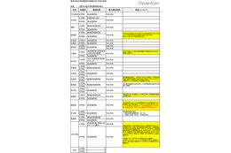 廃止か見直しか？　再評価を迫られる学校選択制 画像