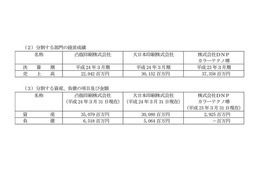 ソニーと合弁解消のシャープ子会社、凸版及び大日本印刷の液晶カラーフィルター事業を統合 画像