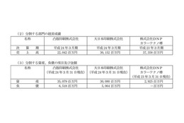 ソニーと合弁解消のシャープ子会社、凸版及び大日本印刷の液晶カラーフィルター事業を統合  画像