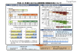 都内公立小中学校の土曜授業、年6回以上が4割超 画像