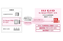 IIJ、iPadを活用したクラウド型の低価格POSサービスを提供開始 画像