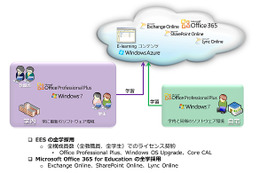 立教大学と日本マイクロソフト、人材育成カリキュラム「立教型ビジネス基礎講座」開発 画像