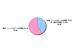 ソーシャルゲーム経験者500人を調査……課金経験は42.6％、月平均2万円超えも 画像