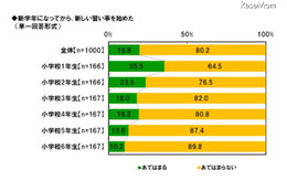 子どものネット利用…「宿題」35.4%、「ゲーム」61.4% 画像