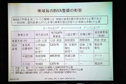 総務省、2.5GHz帯を利用した広帯域移動無線アクセスシステムの導入に向けて「BWAカンファレンス」を開催 画像