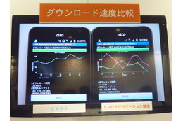 【Wireless Japan 2012】 複数の無線を組み合わせる技術で、ダウンロード時間が半分以下に！ 画像