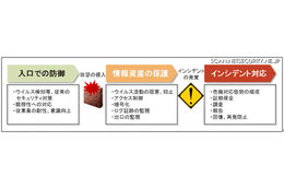 クライシスマネジメント「インシデント発覚時の危機対応」 画像