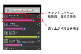 シャープ、Twitterの盛り上がりを見ながらTVを選局できるアプリ「おしえてリモコン」公開 画像