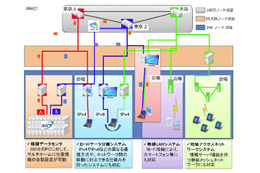 NICT、広域ネットワークの自動構築に世界初成功……HANAによりアドレス自動割り当て 画像